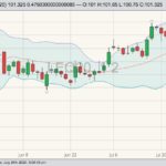 cme august live cattle