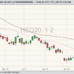 cme august lean hogs