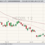 cme august lean hogs