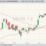 cme october live cattle