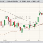cme october live cattle