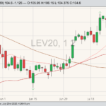 cme october live cattle