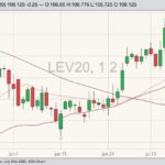 CME october live cattle