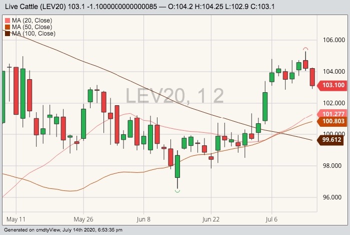 cme october live cattle