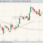 cme august live cattle