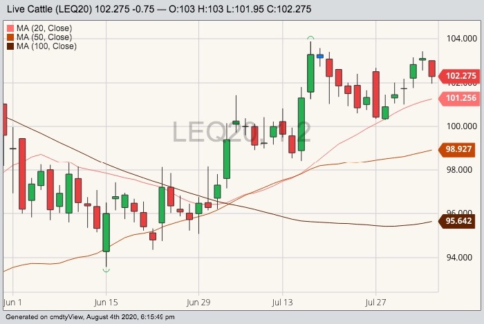 cme august live cattle
