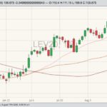 cme october live cattle