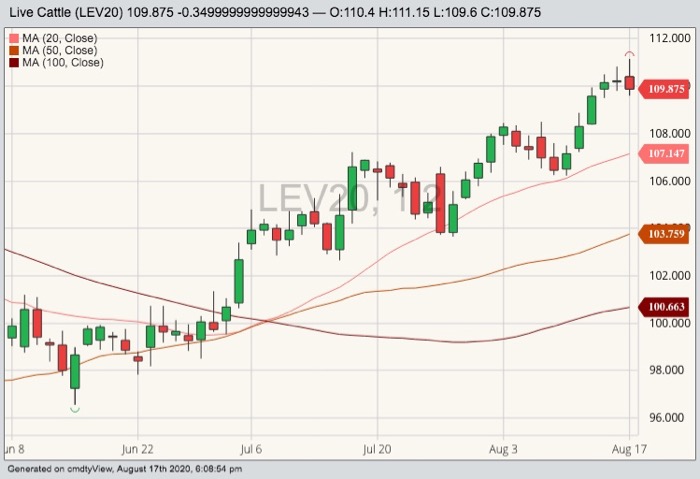 cme october live cattle