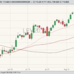 cme october live cattle