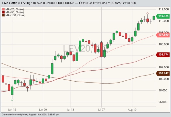 cme october live cattle