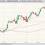 cme october live cattle