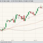 cme october live cattle