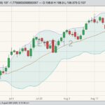 cme october live cattle