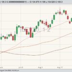 cme october live cattle