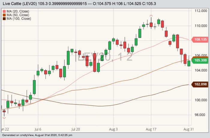 cme october live cattle