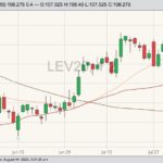 cme october live cattle