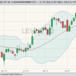 cme october live cattle