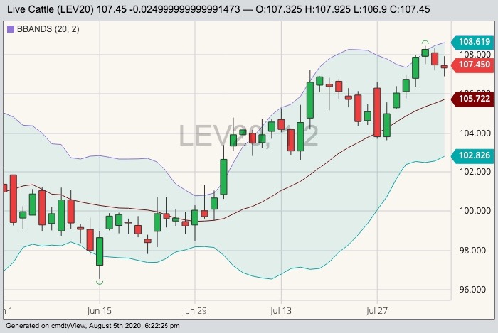 cme october live cattle