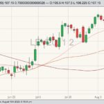 cme october live cattle