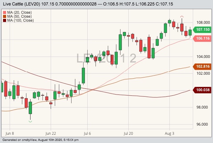 cme october live cattle