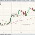 CME october live cattle