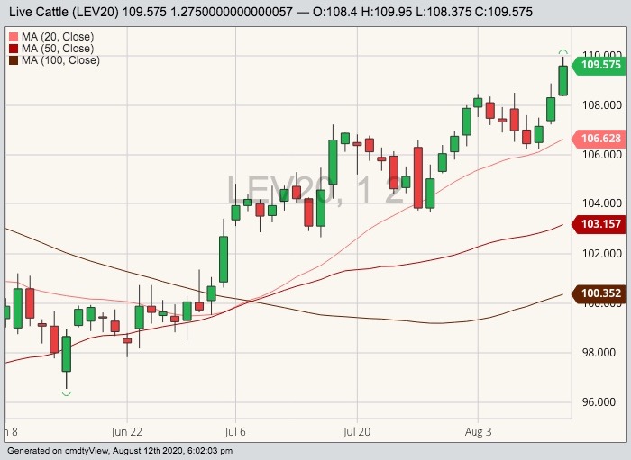 CME october live cattle