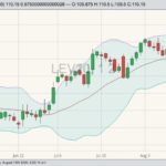 cme october live cattle