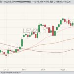 cme october live cattle