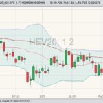 cme october lean hogs
