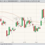 cme october lean hogs