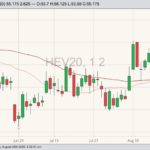 cme october lean hogs
