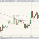 cme october lean hogs