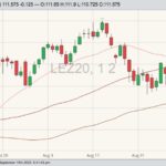 cme december live cattle