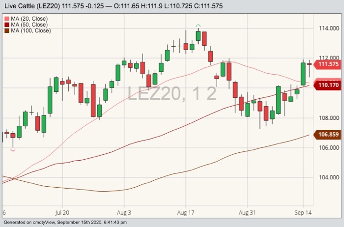 cme december live cattle