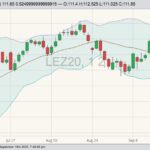 cme december live cattle
