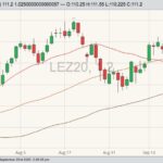 cme december live cattle