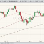 cme december live cattle