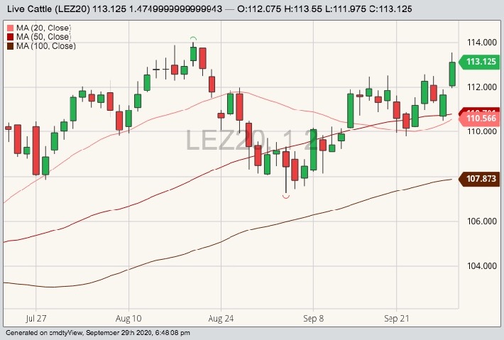cme december live cattle