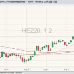 cme december lean hogs
