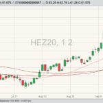 cme december lean hogs