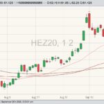 cme december lean hogs