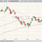 cme november feeder cattle
