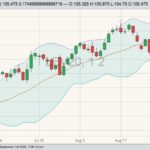 cme october live cattle