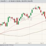 cme october live cattle