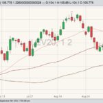 cme october live cattle