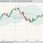 cme october live cattle