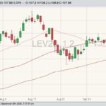 cme october live cattle