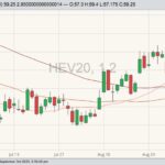 cme october lean hogs