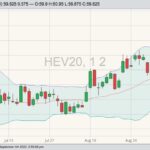 cme october lean hogs