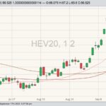 CME october lean hogs